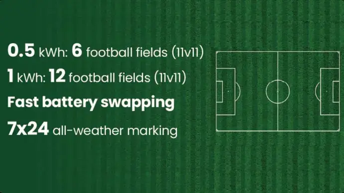 Fast battery swapping with precision field marking robot FJD PaintMaster Pro